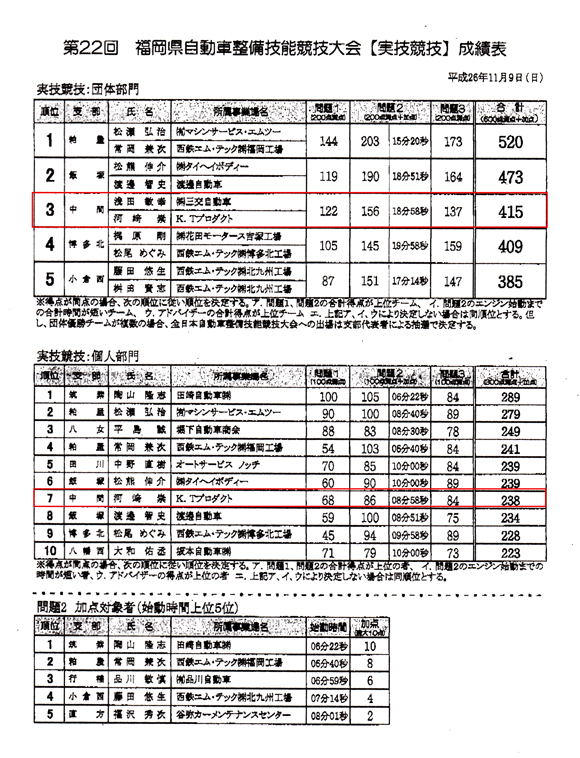 成績表